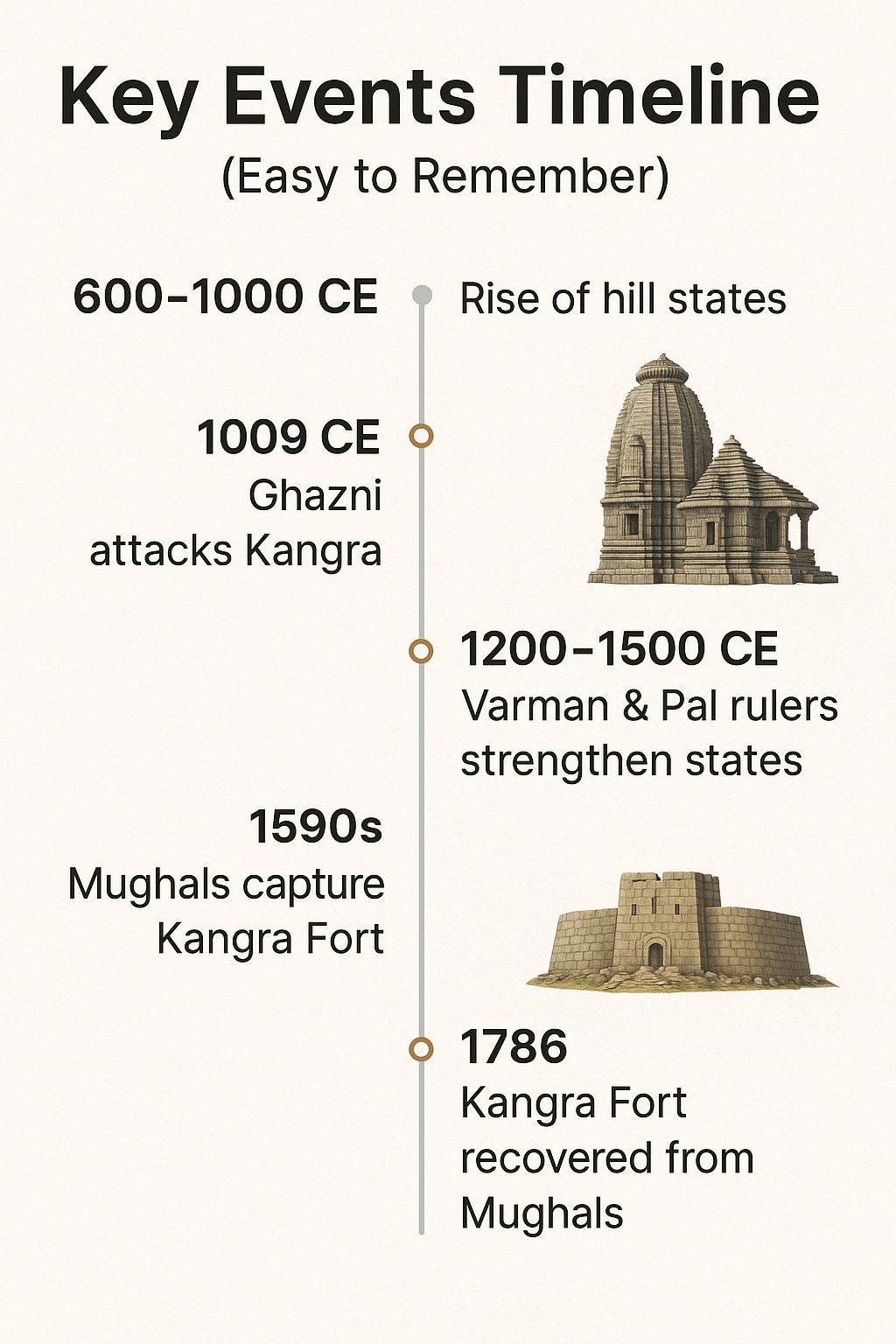 Key events timeline.png